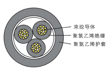 RVV型銅芯護(hù)套軟電纜