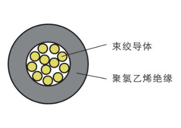 RV型單芯無護(hù)套電纜