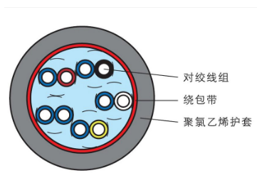 RVVS型絞型軟電纜