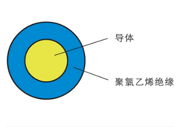 B系列布線(xiàn)用電纜