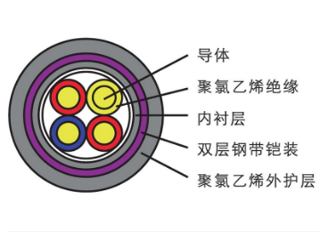  VV系列電力電纜