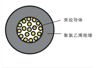 AVR型安裝用軟電線(xiàn)