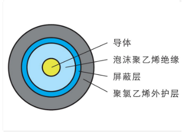 HJ系列局用射頻同軸電纜