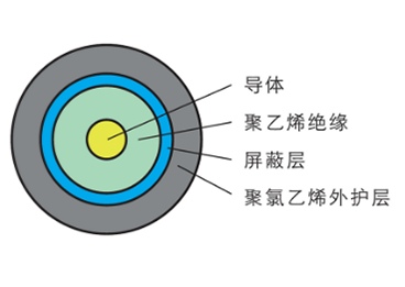 50Ω系列射頻同軸電纜