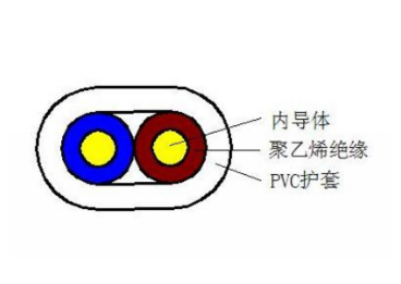 HBYV、HBYY型電話線