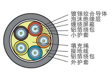 分立視頻信號數(shù)據(jù)電纜