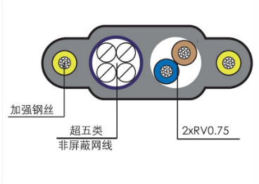 TUTP-G1電梯數(shù)據(jù)專用線纜