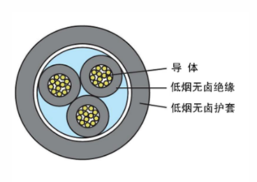 耐火電纜、低煙無鹵電纜