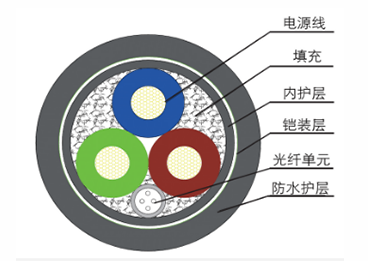 光電綜合電纜