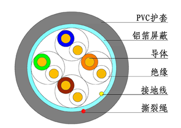 超五類4 對FTP 電纜